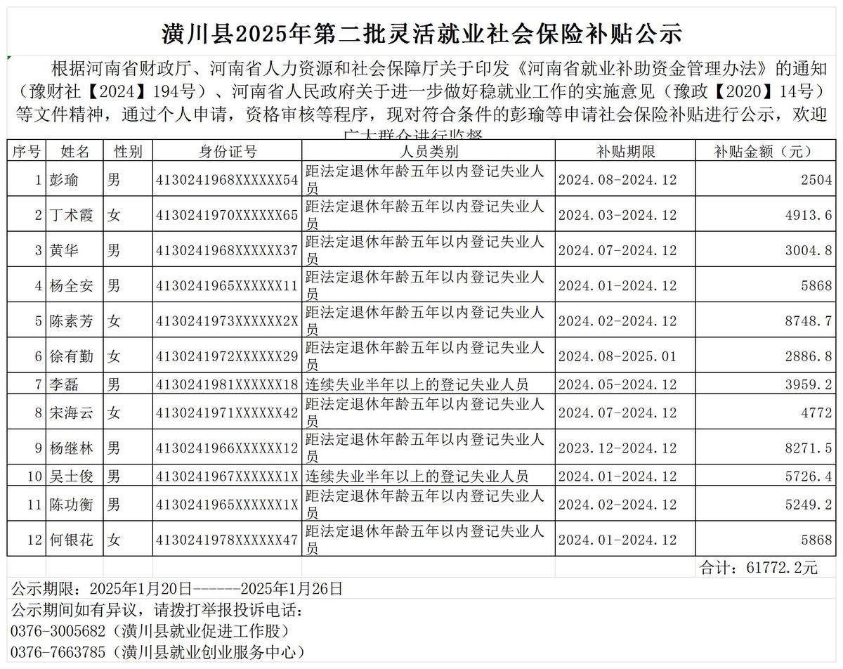 潢川县2025年第二批灵活就业社会保险补贴公示