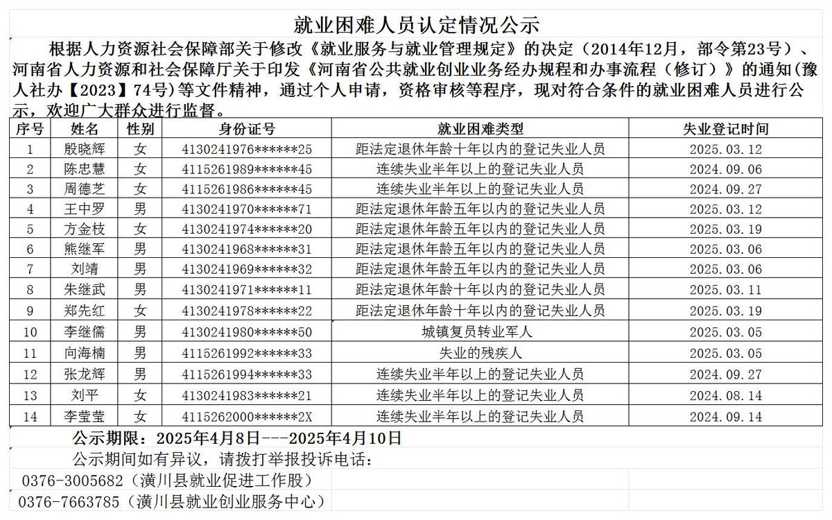 就业困难人员认定情况公示