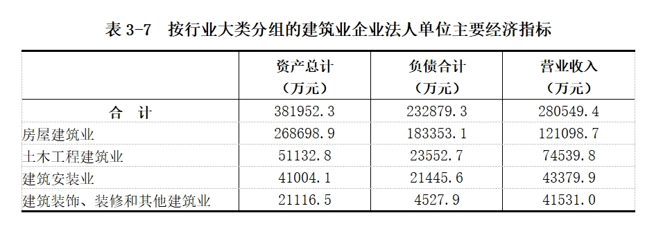 龙安区第五次全国经济普查公报（第三号）——第二产业基本情况