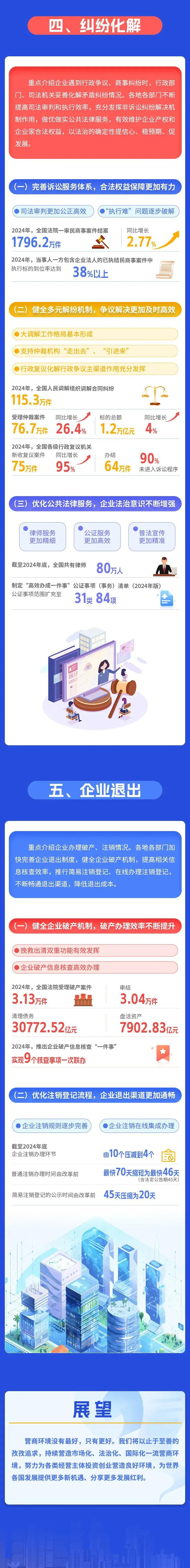 国家发展改革委发布《中国营商环境发展报告（2025）》