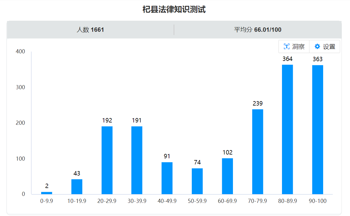 杞縣開展法治政府示范市創(chuàng)建 法律知識測試