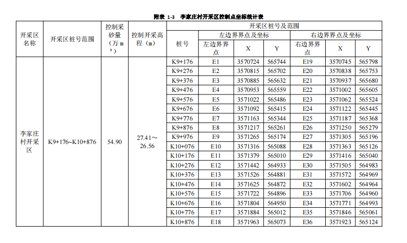 息县水利局关于《竹竿河息县段2023年度河道采砂实施方案》的公告