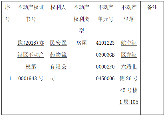 关于豫（2018）郑港区不动产权第0001945号不动产权证书的作废公告