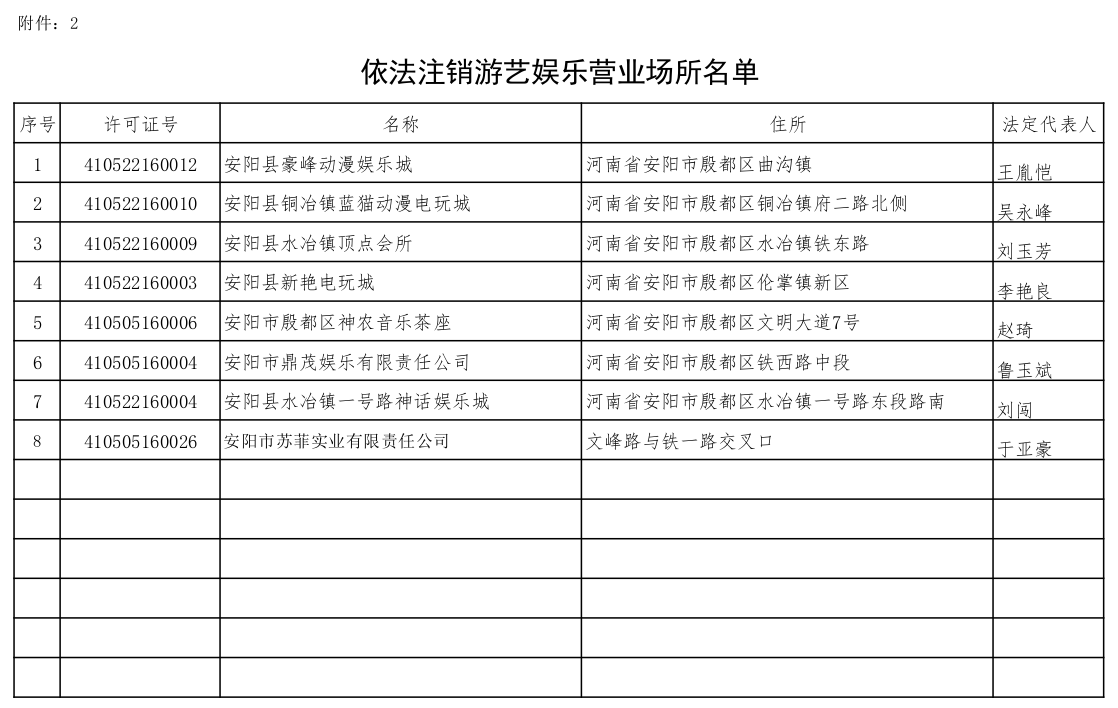 殷都区文化广电体育旅游局  关于注销互联网上网服务营业场所《网络文化经营许可证》、游艺娱乐场所《娱乐经营许可证》、文艺表演团体《营业性演出许可证》、艺术品备案《艺术品经营单位备案证明》的公告