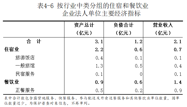 洛宁县第五次全国经济普查公报（第四号）