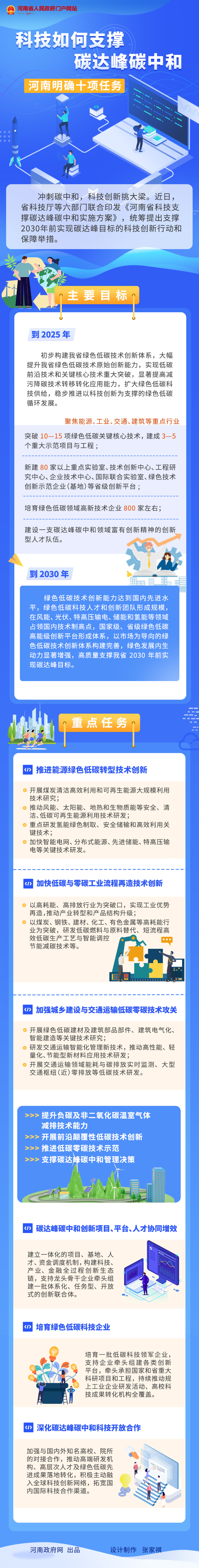 一图读懂丨科技如何支撑碳达峰碳中和？河南明确十项任务