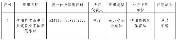 关于信阳市羊山中学天健青少年体育俱乐部注销登记的公告