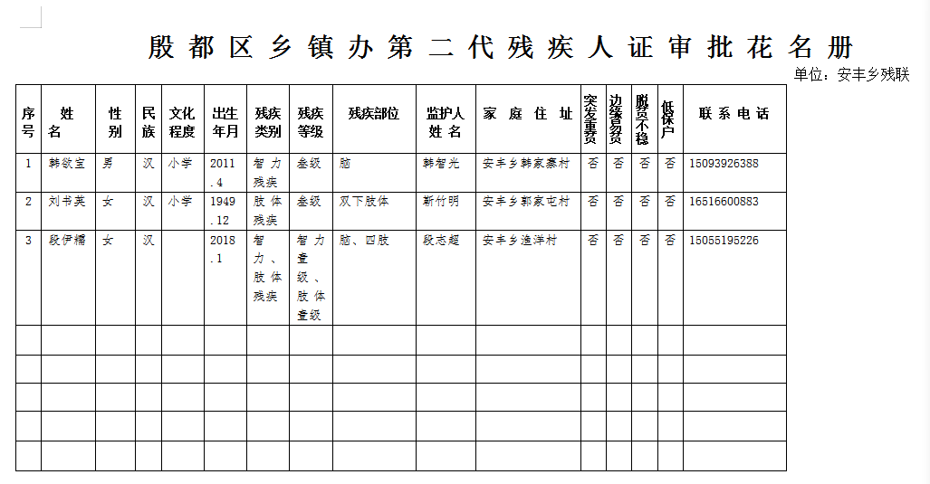 安丰乡4月份第二代残疾人证审批花名册