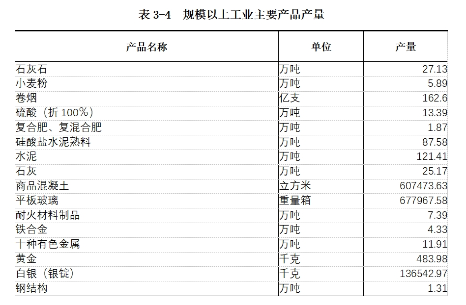 龙安区第五次全国经济普查公报（第三号）——第二产业基本情况
