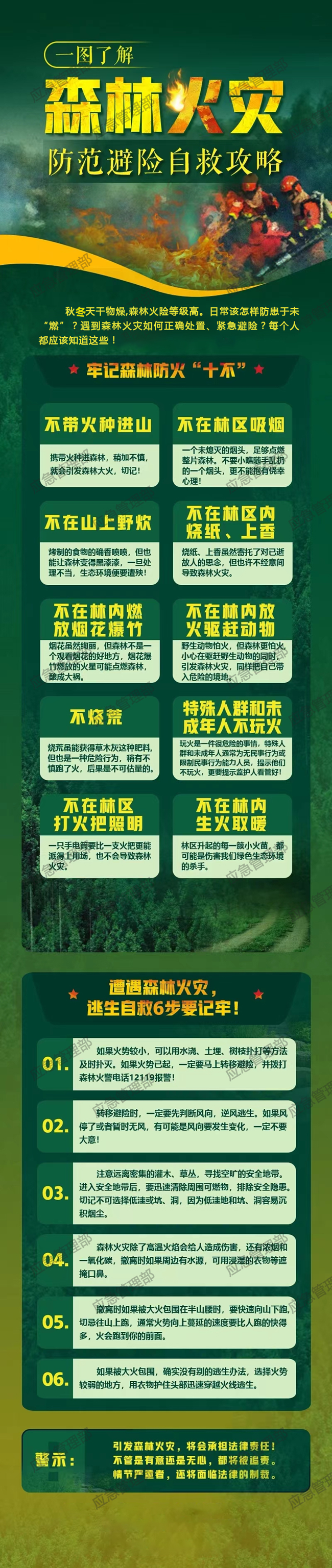森林火灾防范避险自救攻略