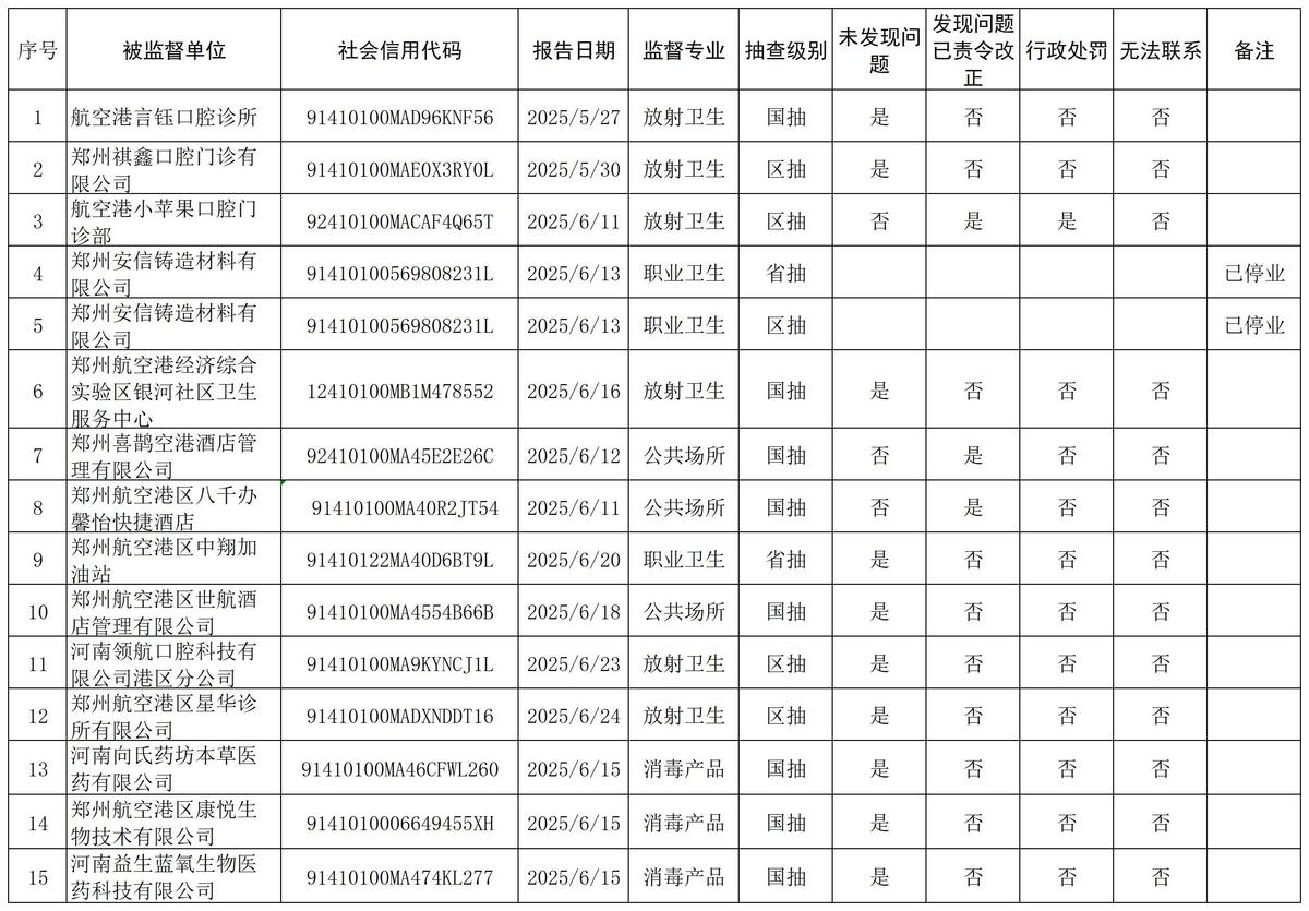 2025双随机抽检结果（2025.5.27-6.24）_Sheet1(1).jpg