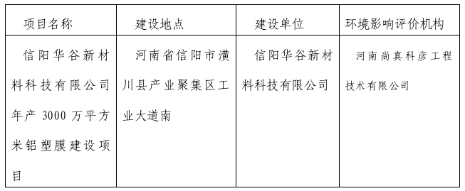 信阳市生态环境局潢川分局关于对2023年2月22日建设项目环境影响评价文件受理情况的公示