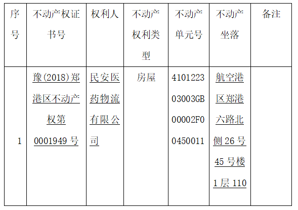 关于豫（2018）郑港区不动产权第0001946号不动产权证书的作废公告