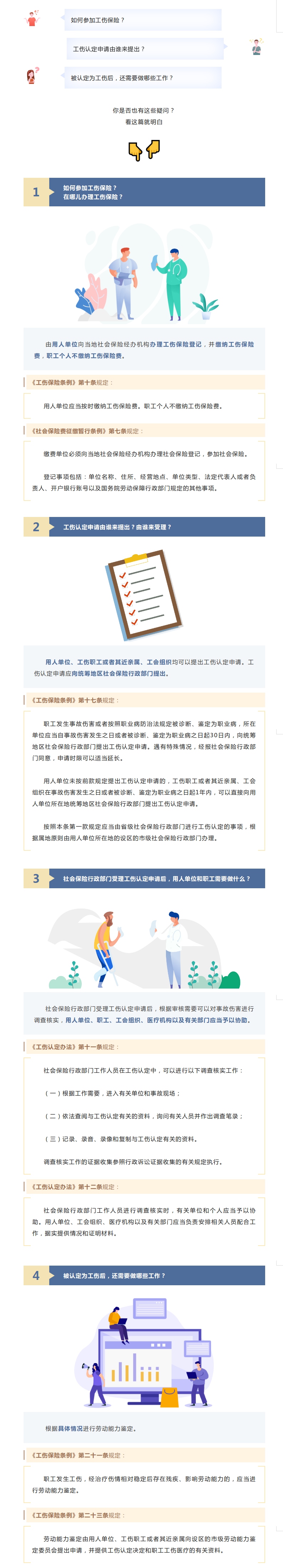【一图看懂】工伤保险全流程