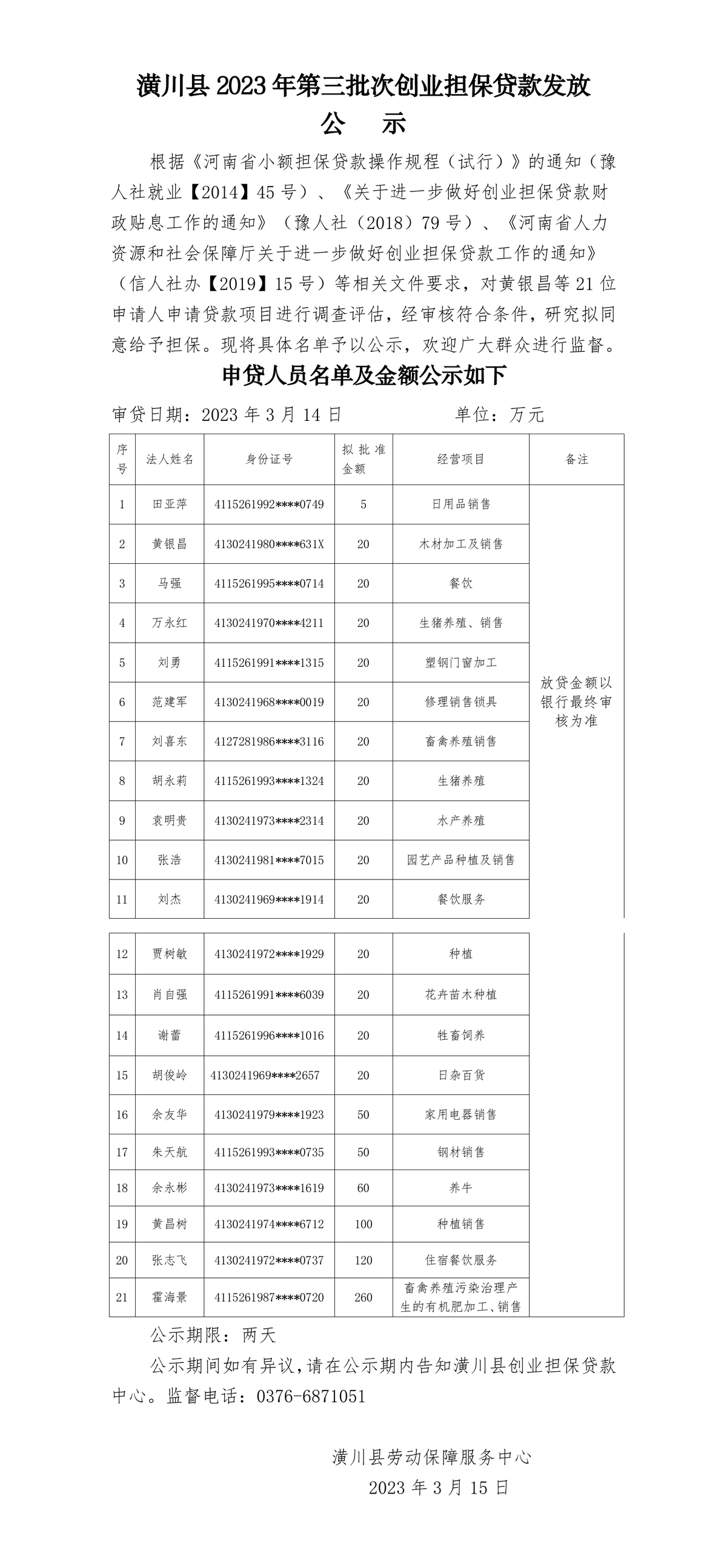 潢川县2023年第三批次创业担保贷款发放公示