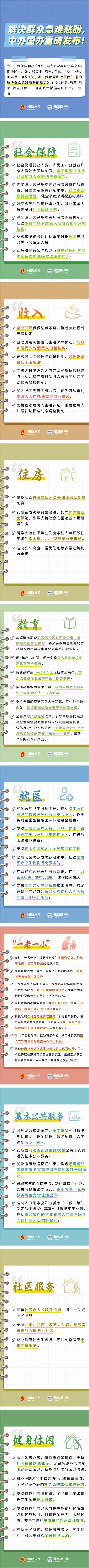 关系最低工资、保障性住房、补助补贴……中办国办重磅发布！