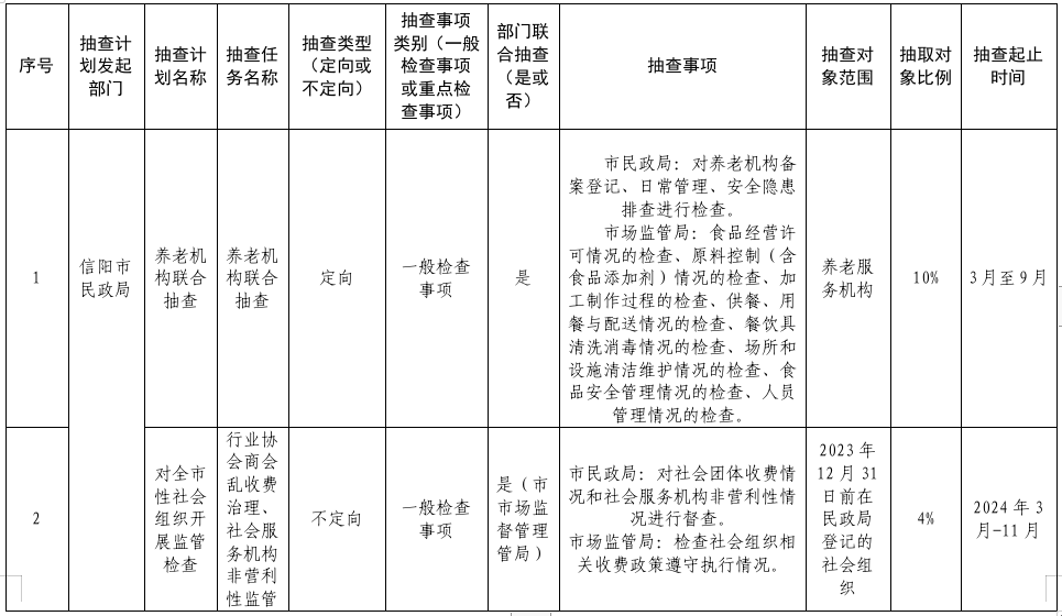 信阳市民政局2024年度“双随机、一公开”抽查计划