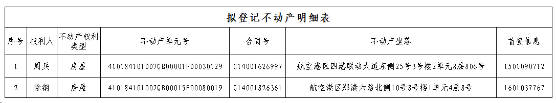 关于周兵单方申请房屋转移登记公告