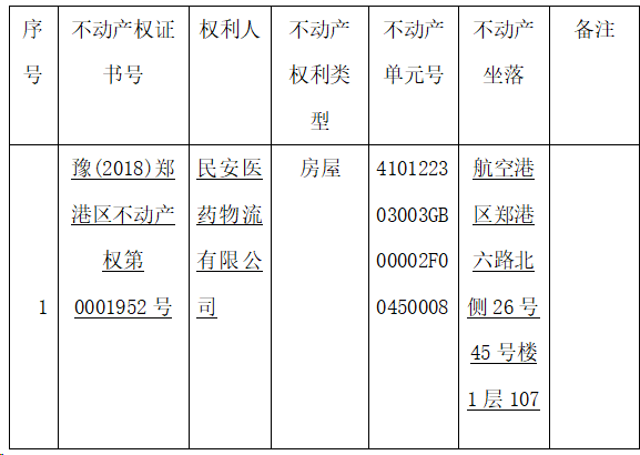 关于豫（2018）郑港区不动产权第0001948号不动产权证书的作废公告