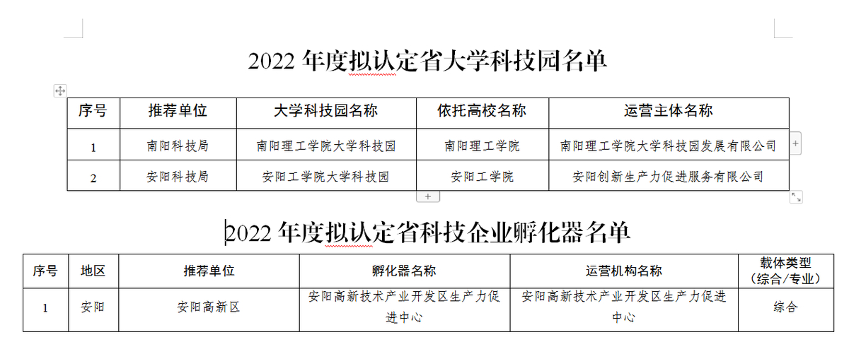 安阳高新区再添两家省级“双创”平台