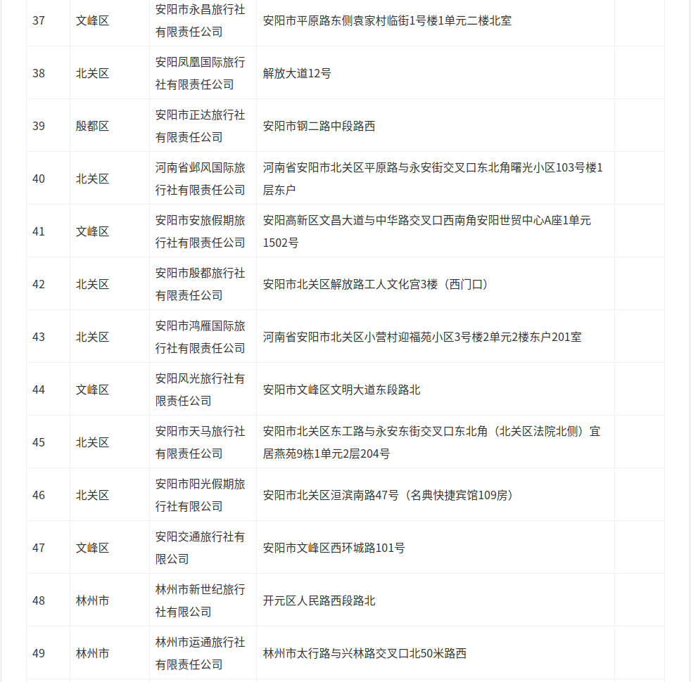 安阳市旅行社名单公示