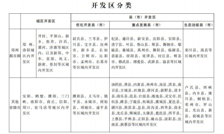 《关于实施内乡县先进制造业开发区标准体系及基准值（试行）的通知》政策解读