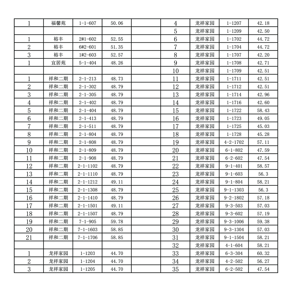 殷都区2023年5月份保障房分配公告