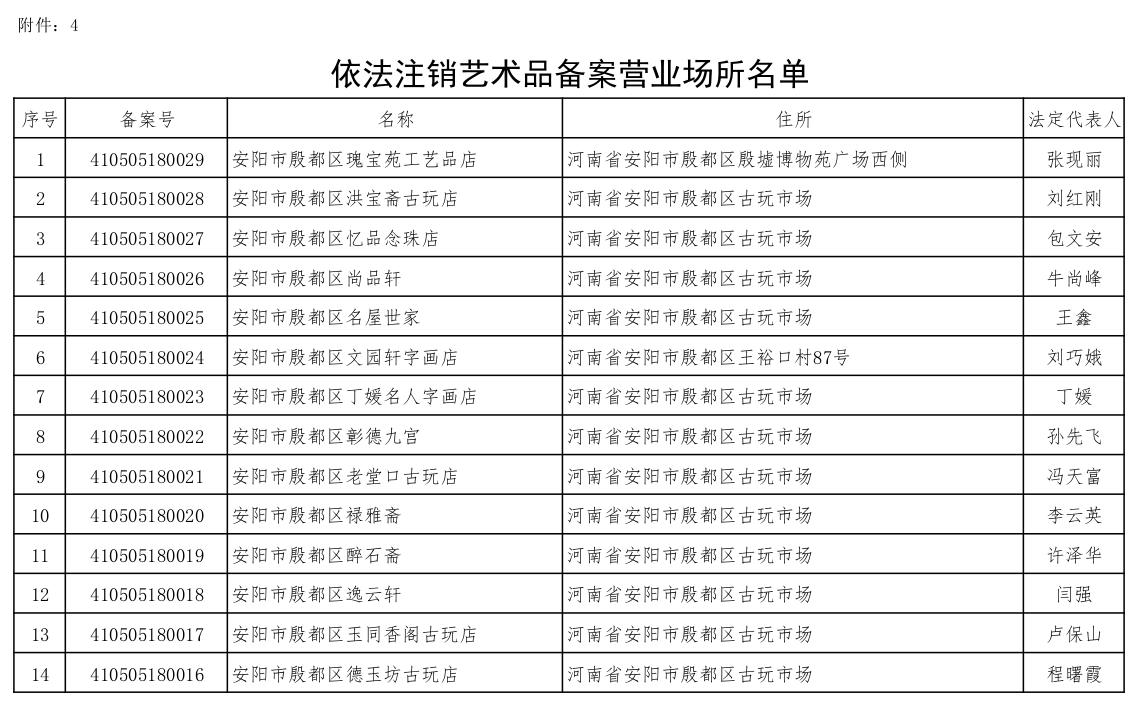 殷都区文化广电体育旅游局  关于注销互联网上网服务营业场所《网络文化经营许可证》、游艺娱乐场所《娱乐经营许可证》、文艺表演团体《营业性演出许可证》、艺术品备案《艺术品经营单位备案证明》的公告
