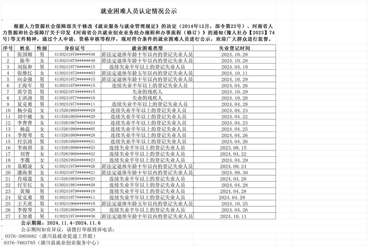 就业困难人员认定情况公示