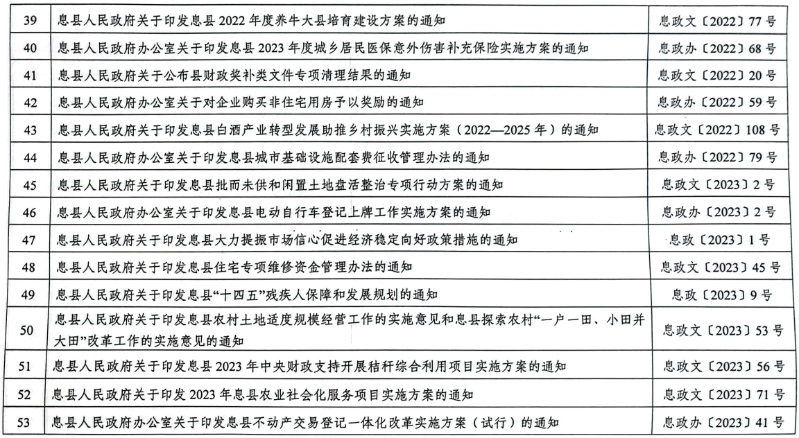 息县人民政府关于公布规范性文件清理结果的通知
