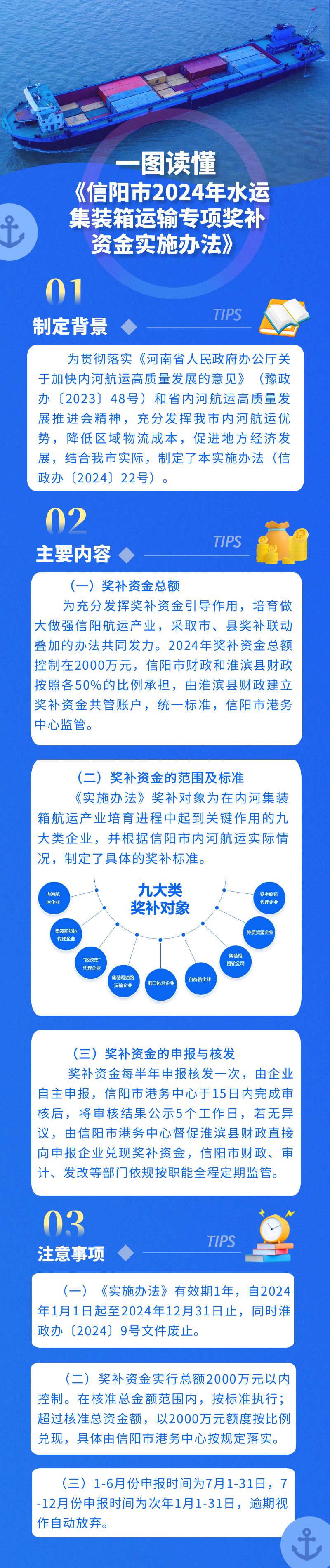 圖片解讀：《信陽市2024年水運(yùn)集裝箱運(yùn)輸專項(xiàng)獎(jiǎng)補(bǔ)資金實(shí)施辦法》