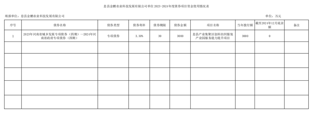 息县金鹏农业科技发展有限公司单位债券项目发行及使用情况表