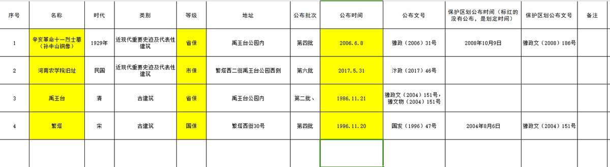 禹王台区文物详单