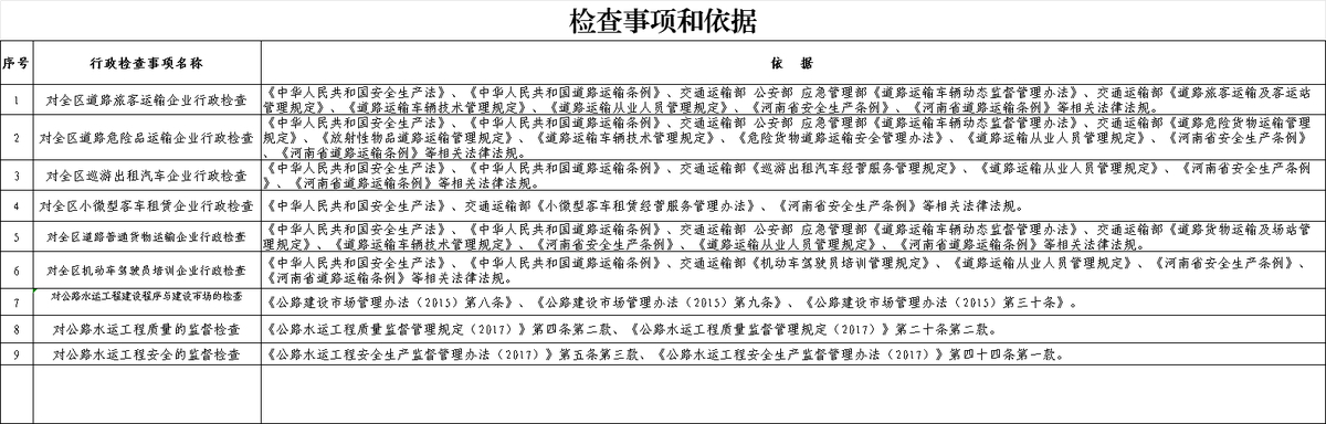 检查事项和依据