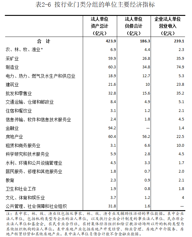 洛宁县第五次全国经济普查公报（第二号）
