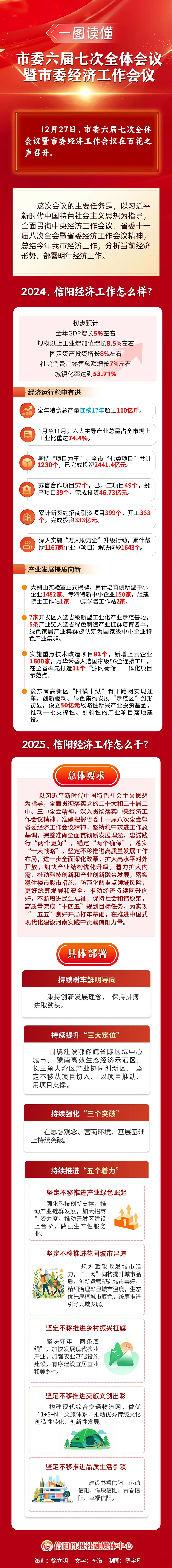 一图读懂：市委六届七次全体会议暨市委经济工作会议