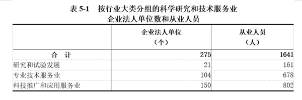 龙安区第五次全国经济普查公报（第五号）——第三产业基本情况之二