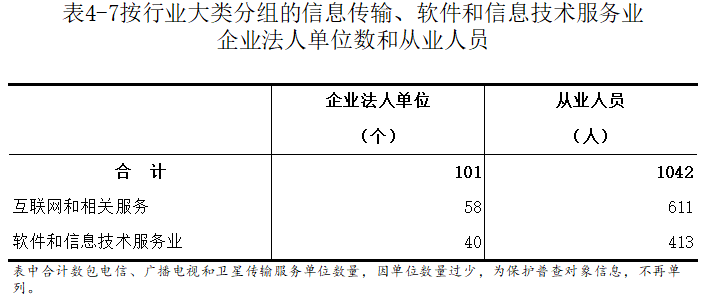 洛宁县第五次全国经济普查公报（第四号）