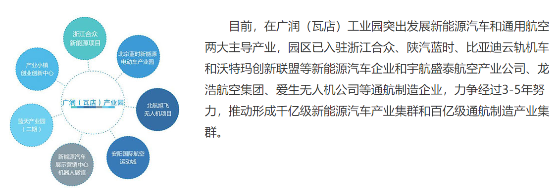 产业园区