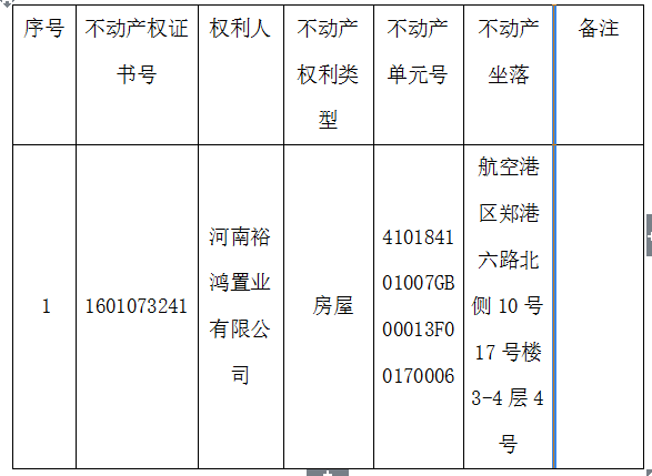 关于1601073241号不动产权证书的作废公告