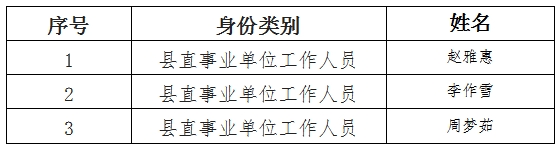 潢川县“雁归计划”第五批拟回归人员公示