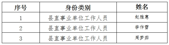 潢川縣“雁歸計(jì)劃”第五批擬回歸人員公示