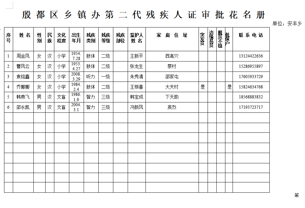 安丰乡9月份第二代残疾人证审批花名册