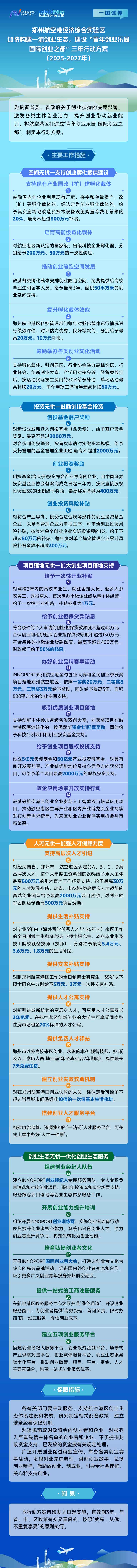 《郑州航空港经济综合实验区加快构建一流创业生态<br>建设“青年创业乐园 国际创业之都”三年行动方案<br>（2025-2027年）》政策解读