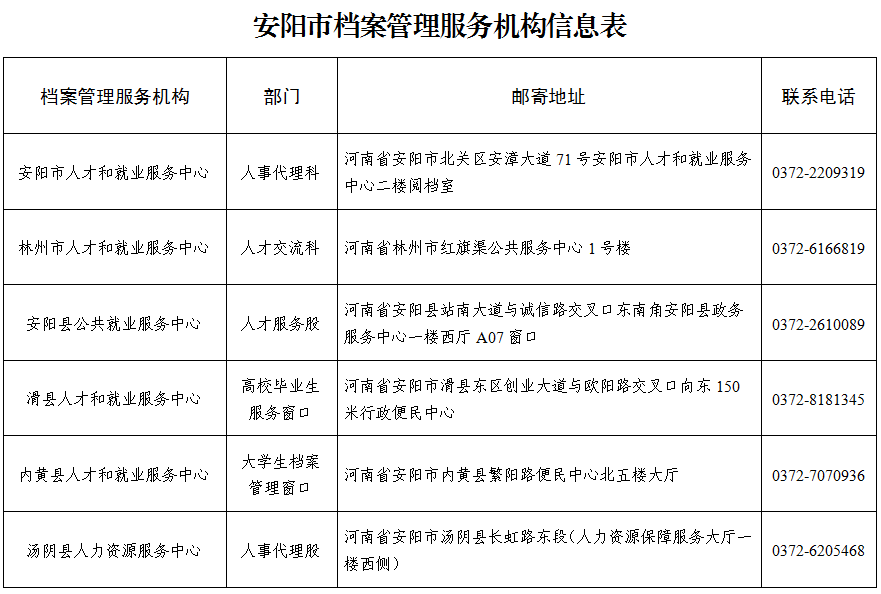 安阳籍高校毕业生请看→关于你的人事档案