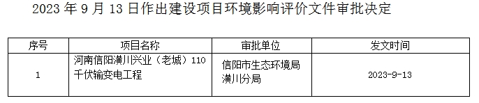 信陽市生態(tài)環(huán)境局潢川分局關(guān)于2023年9月13日作出的建設(shè)項目環(huán)境影響評價文件審批決定的公告