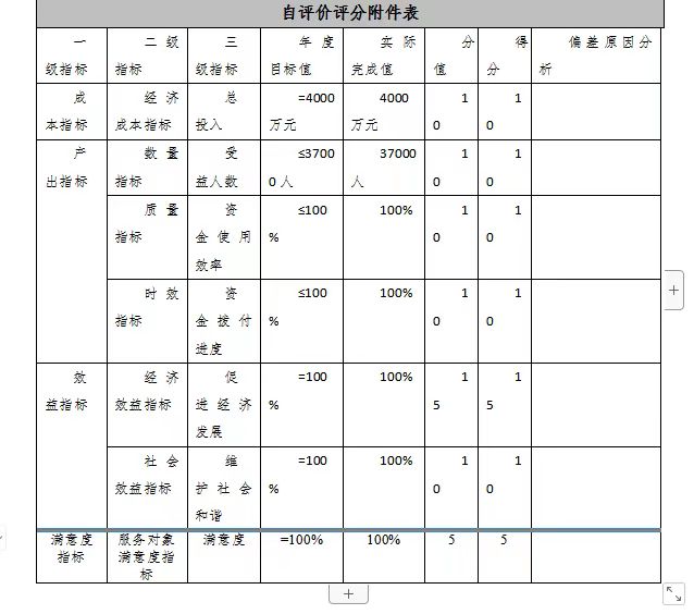 殷都区磊口乡清凉山村生态旅游暨基础设施提升项目绩效自评