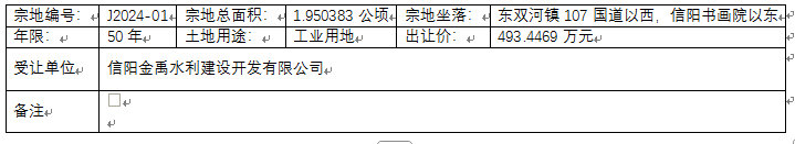 信阳市浉河区自然资源局集体经营性建设用地使用权协议出让公示J2024-01