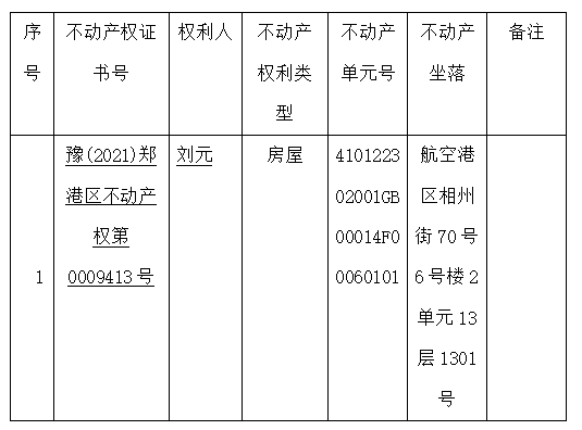 关于豫（2019）郑港区不动产权第0006062号不动产权证书的作废公告