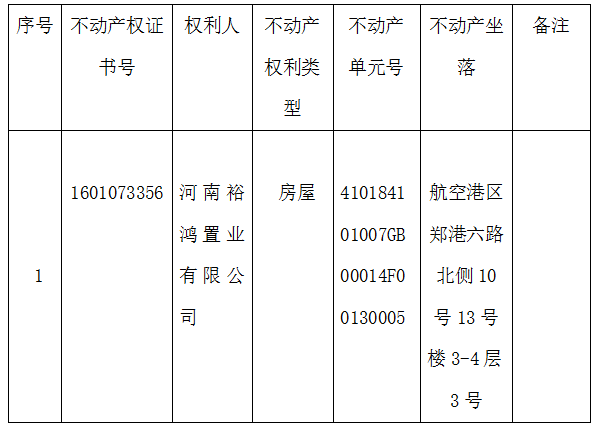 关于1601073356号不动产权证书作废公告
